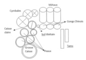 POLYPHEN DE ZAD MOULTAKA (plan) © Onoma éditions musicales. Reproduit avec l’aimable autorisation de l’éditeur.