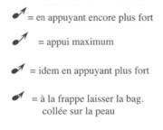 UN CHIEN DEHORS DE JEAN-PIERRE DROUET (page 3) © 1997 Gérard Billaudot Editeur SA, Paris. Reproduit avec l'aimable autorisation de l'éditeur