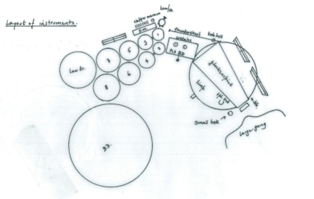 ROGOSANTI DE JAMES WOOD (plan du set up) © James Wood. Reproduit avec l’aimable autorisation du compositeur