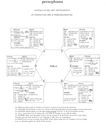 PERSEPHASSA DE IANNIS XENAKIS (nomenclature) © Musique Contemporaine. Reproduit avec l’aimable autorisation de MGB Hal Leonard